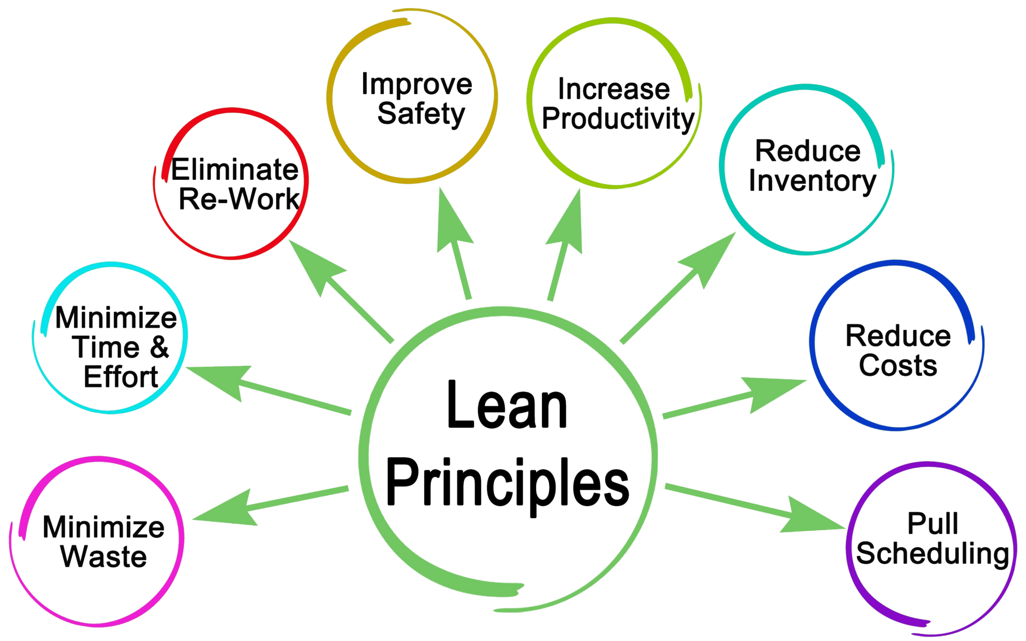 lean-construction-gh-phipps-construction